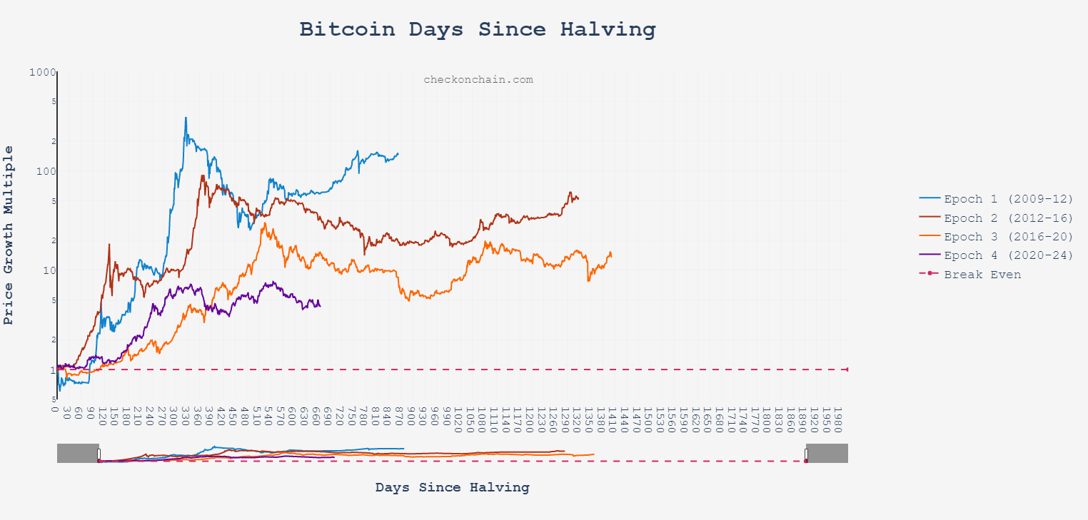What Project Will I Invest In Before Bull Market Starts