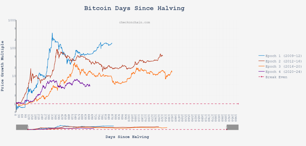 What Project Will I Invest In Before Bull Market&nbsp;Starts